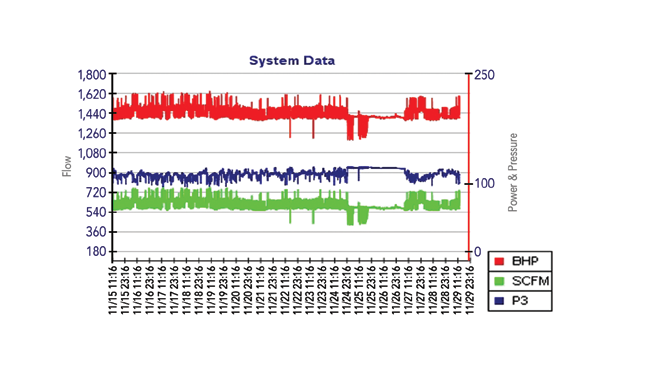 eq-system-data-energy-efficiency-efficacite-energetique